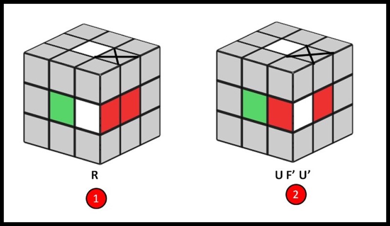 Hướng dẫn giải Rubik cơ bản: